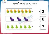 דף תרגול וחזרה על מנייה- ירקות