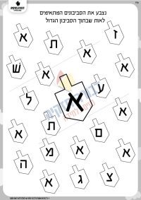 זיהוי האות א' בסביבונים
