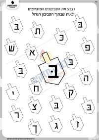 זיהוי האות ב' בסביבונים