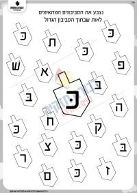 זיהוי האות כ' בסביבונים