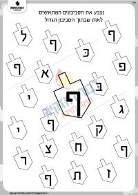 זיהוי האות ף' בסביבונים