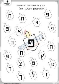 זיהוי האות פ' בסביבונים