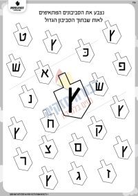 זיהוי האות ץ' בסביבונים
