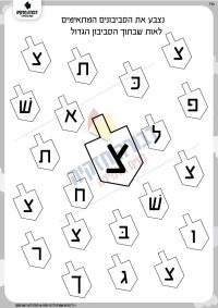 זיהוי האות צ' בסביבונים