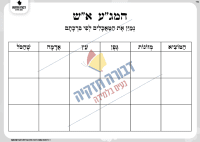 דף עבודה דין קדימה בברכות