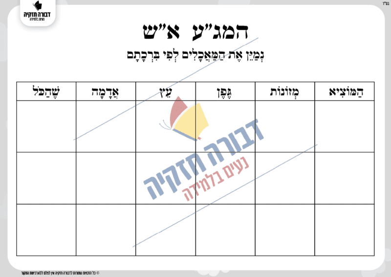 דף עבודה דין קדימה בברכות