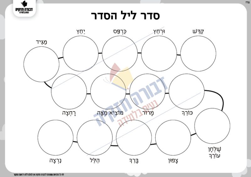 ⁦סדר ליל הסדר⁩ – תמונה ⁦2⁩