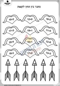 נתאים בין התרגיל לתוצאה- חץ וקשת