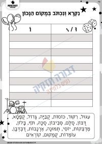 נבדיל בין שורוק לחולם