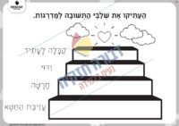 שלבי התשובה