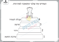שלבי התשובה