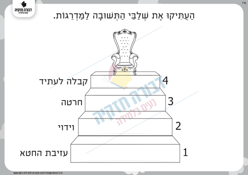 שלבי התשובה