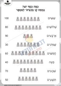 הכרת מספרים בתחום המאה