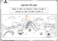 דף תרגול זיהוי אותיות